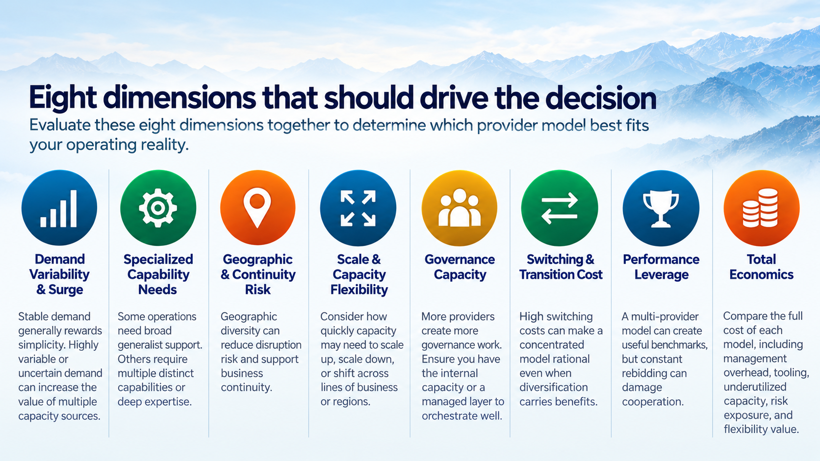 Eight provider-model decision dimensions: demand variability and surge, specialized capability needs, geographic and continuity risk, scale and capacity flexibility, governance capacity, switching and transition cost, performance leverage, and total economics.