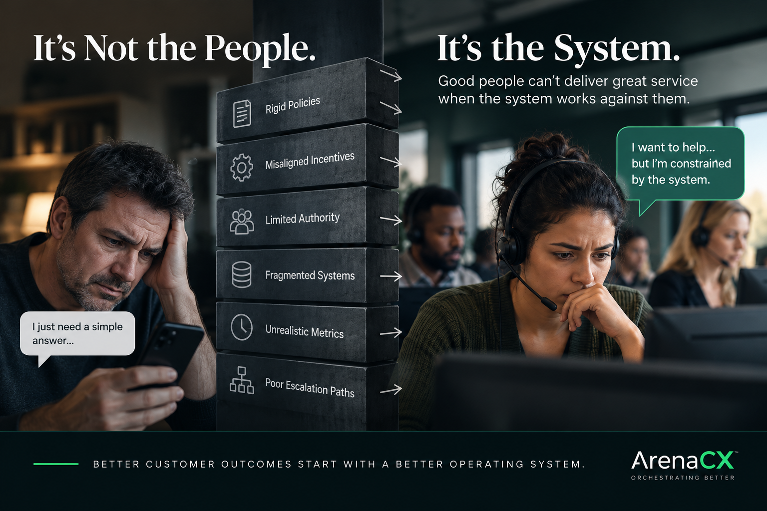 Customer service symptoms including waits, handoffs, low authority, overload, and inconsistent information mapped to their underlying operating causes.