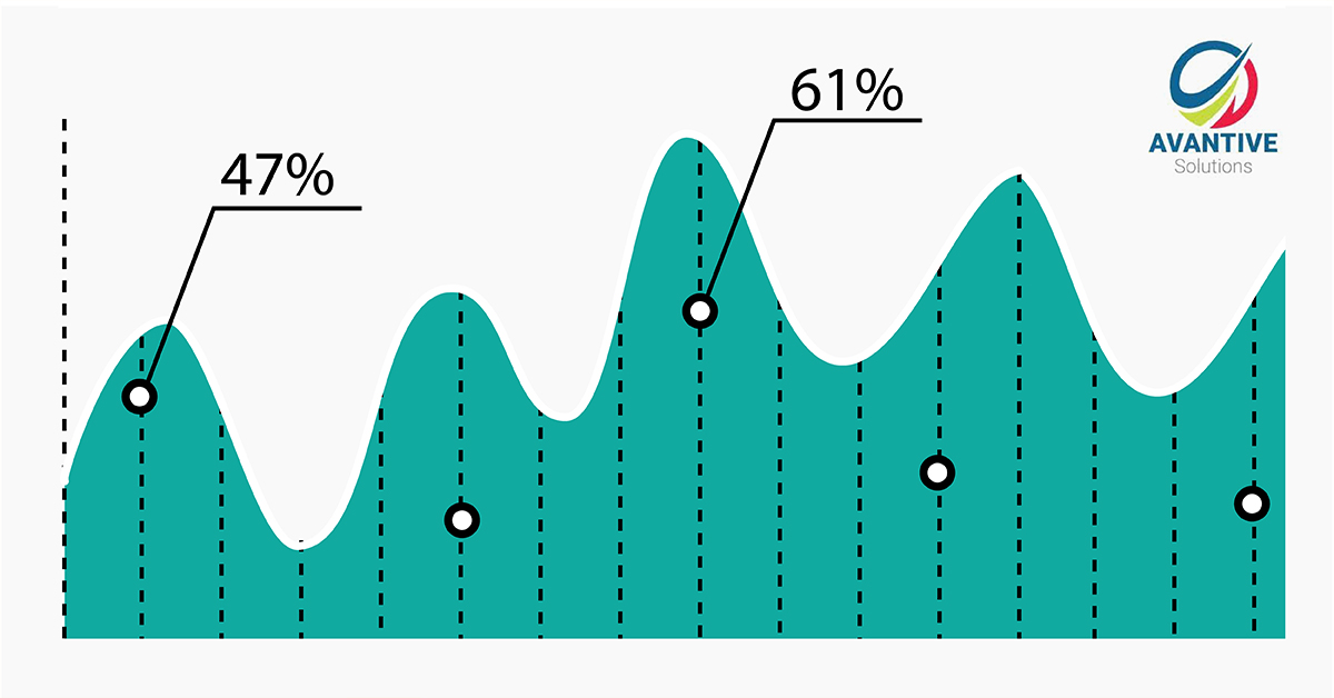 Seeing is Believing: Unlocking the Power of Data through Voice Analytics and Visualization